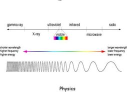 Electromagnetic Spectrum - past paper questions and answers | Teaching ...