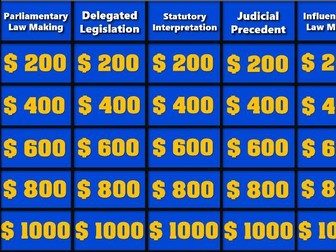 Law Making Jeopardy Revision Game - A Level Law