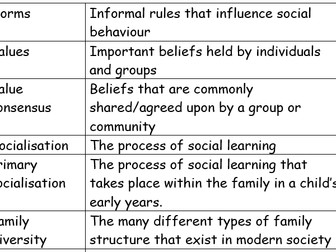Sociology key word activities  for crime, education and families.