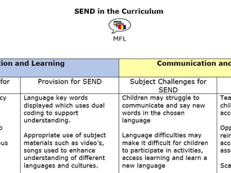 Modern Foreign Languages - SEND provision map