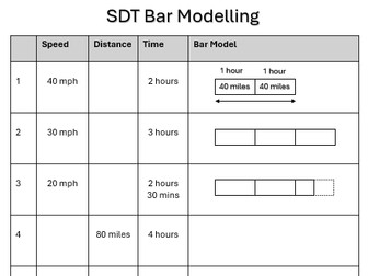 Speed Distance Time Bar Modelling