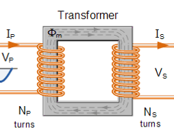 Step Up, Step Down Transformers, Efficiency, and Electrical Power ...