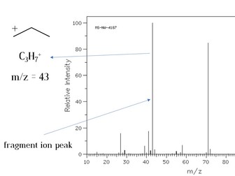 A level and IB Spectroscopy (videos, worksheet, and answers)