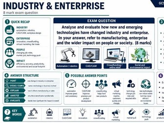 Lesson 1 Industry and enterprise KS4 DT AQA Theory
