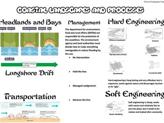 GCSE Edexcel A Geography Revision