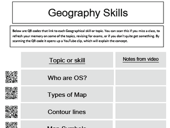 QR codes key skills and videos refresh or revision sheet
