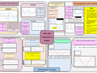 Year 11 Higher GCSE Knowledge Organisers