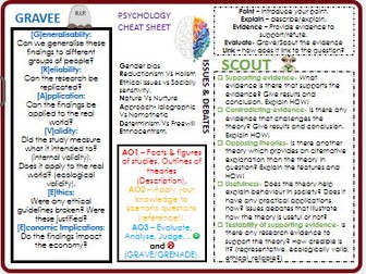 AQA A level Psychology Cheat Sheet