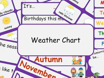 Weather chart - UK