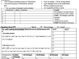 French 2026 AQA GCSE Speaking marking / feedback sheets