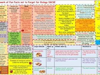 Biology IGCSE Key Facts Revision Crammer Sheet