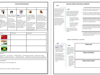 Sociology - Eduqas - Families and Households