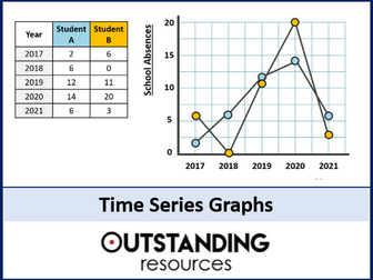 Time Series Graphs and Interpreting Charts