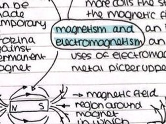Physics- Magnetism and Electromagnetism