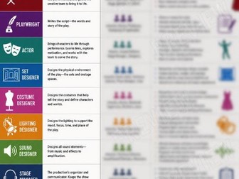 Drama - Theatre Roles