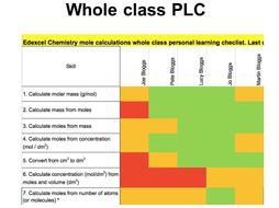Personal learning checklists as a means of boosting exam grades