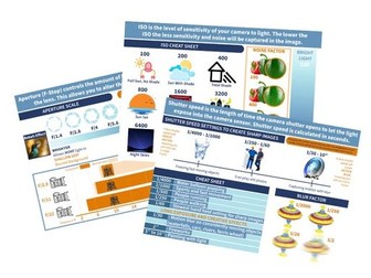 ISO, Shutter Speed and Aperture Posters