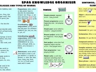 KS2 SATs Year 6 SPAG Knowledge Organiser