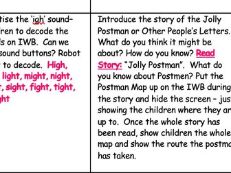 Year 1 - The Jolly Postman Unit focusing on letter writing