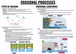 GCSE GEOGRAPHY COASTS EROSIONAL PROCESSES | Teaching Resources