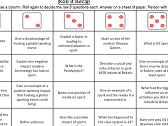 Roll it revision-OCR A level PE Unit 6