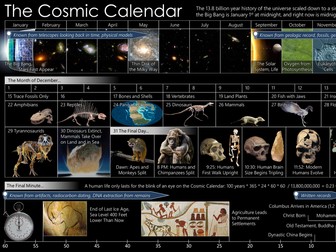 A Journey through Time and Space - Teamwork Lesson & Resources - Cosmic Calendar