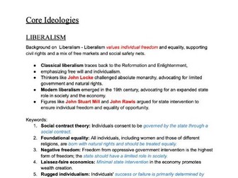Edexcel A level Politics - Liberalism Revision Notes