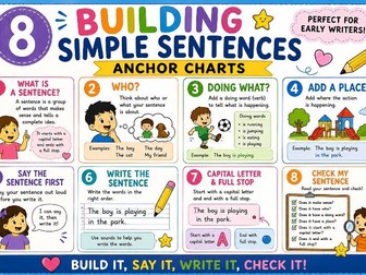 Building Simple Sentences Early Level Anchor Charts