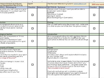 Edexcel A level Physical Education Coursework breakdown and checklist