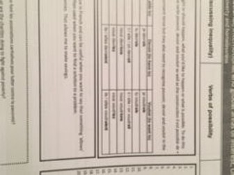 Knowledge Organiser  French GCSE (AQA) - Theme 2