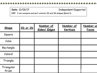 Properties of shapes