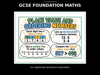 GCSE Foundation Maths Revision Flashcards | Printable Exam Practice Cards