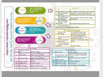 Edexcel GCSE business - Marking codes