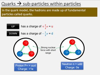 Particle Physics: Cambridge International AS Level Physics - Topic 11
