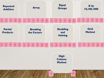 27 complete Multiplication and Division lessons primary 5-7 (progressive sequence of lessons)