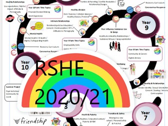 PSHE / RSHE / SE Learning Journey 2020 New Guidelines Ready. Key Stage 3 & 4