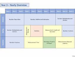 rose year maths yearly overviews planning editable blocks terms templates