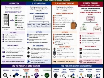 OCR GCSE Computer Science Computational Thinking & Algorithms Bundle