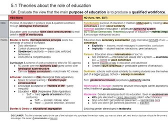 CIE A-level Sociology EDUCATION & SOCIAL MOBILITY (essay plan / revision notes)