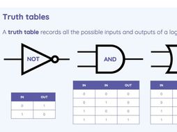 data representation images ks3