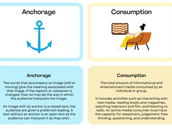 Media Studies Key Terminology Posters
