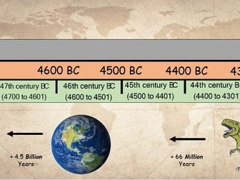 Interactive World History Timeline