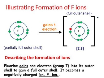 Ionic Bonding