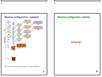 Electronic configuration card sort activity