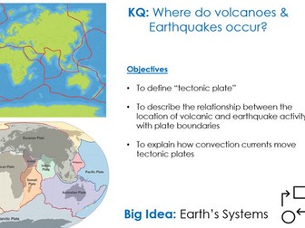 Distribution of Tectonic Events and Convection Currents