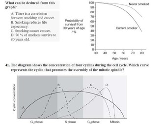 IB Biology Unit 1 Review Test