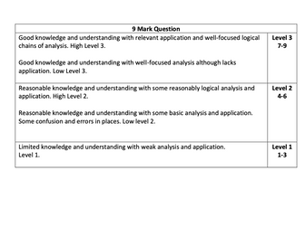 Economics A Level, AQA - Level of response grids