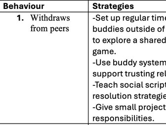 KS2 Behaviour Support Checklist & Strategy Guide (Attachment-Informed)