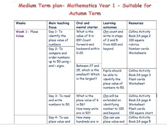 Mathematics Year 1 - Medium Term Plan - Suitable for Autumn Term