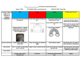 EYFS Indoor weekly Planning with enhancements linked to Birthdays